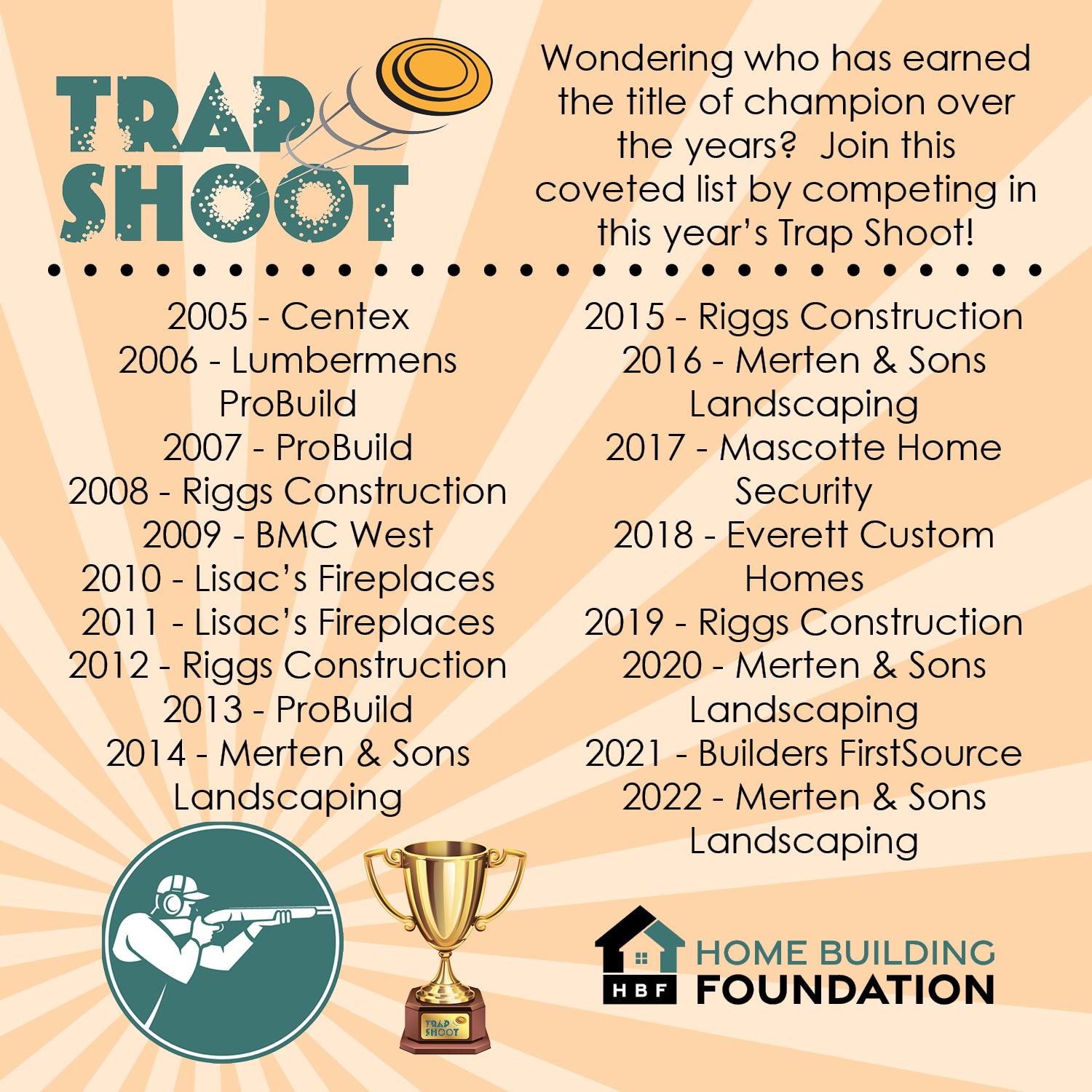 Past Trap Shoot Winners